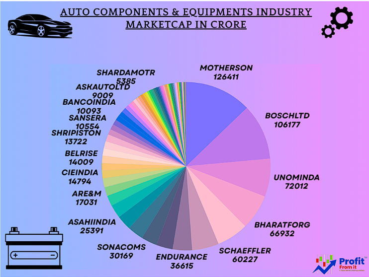 🚗🔧 Auto Components & Equipments Industry – H1 & Q2 FY26 Investor Insights